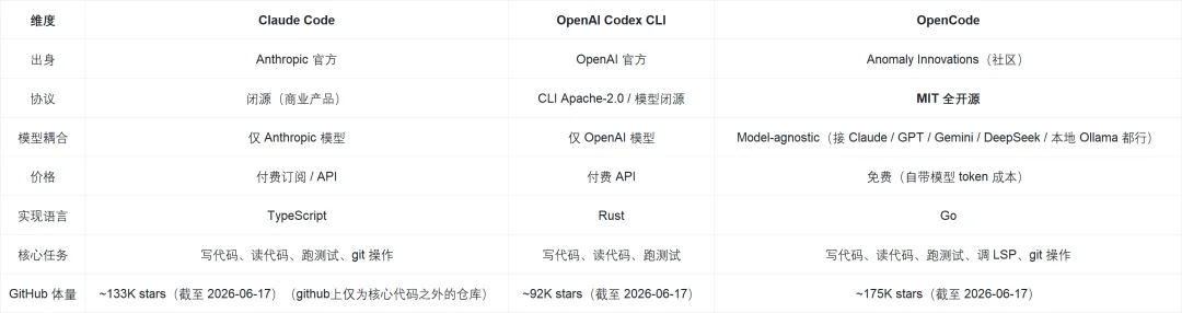 Mimo Code 爆火：我们挖开源代码，找到小米 AI 的真创新