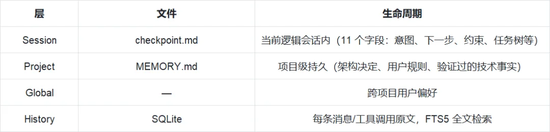 Mimo Code 爆火：我们挖开源代码，找到小米 AI 的真创新