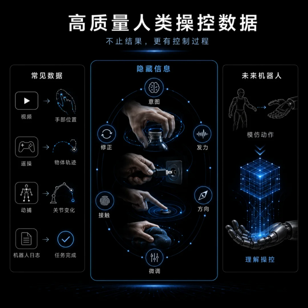 硬氪首发 | 龚虹嘉、陆奇、海外资本下注，北大团队用肌电腕带做新一代数采终端