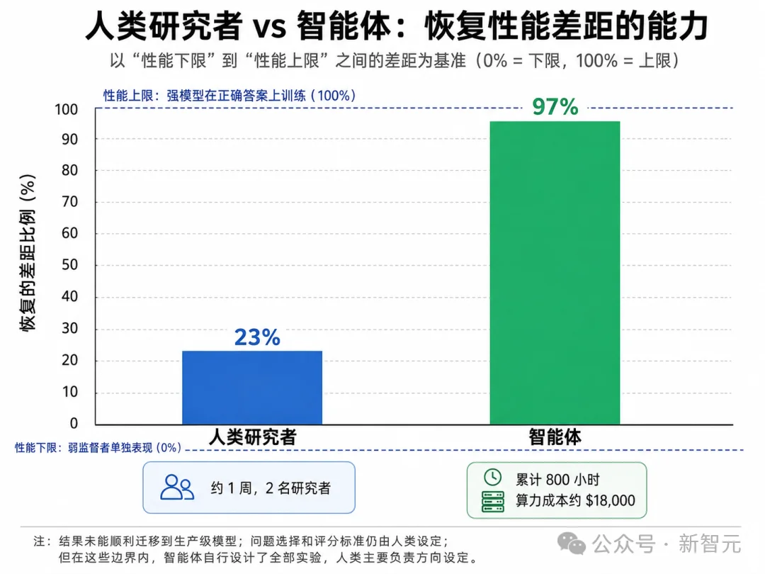 AI软递归自我提升，Hassabis夜不能寐：人类已至奇点山脚