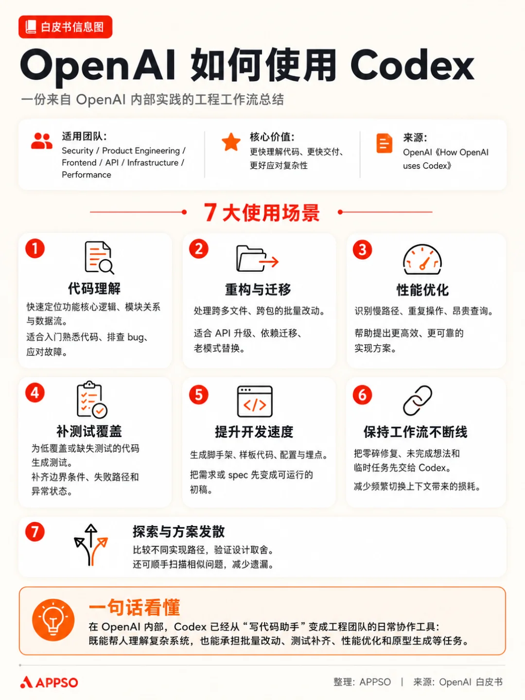 往 Codex 里塞块无限画布，AI 改图终于能指哪打哪了｜附教程
