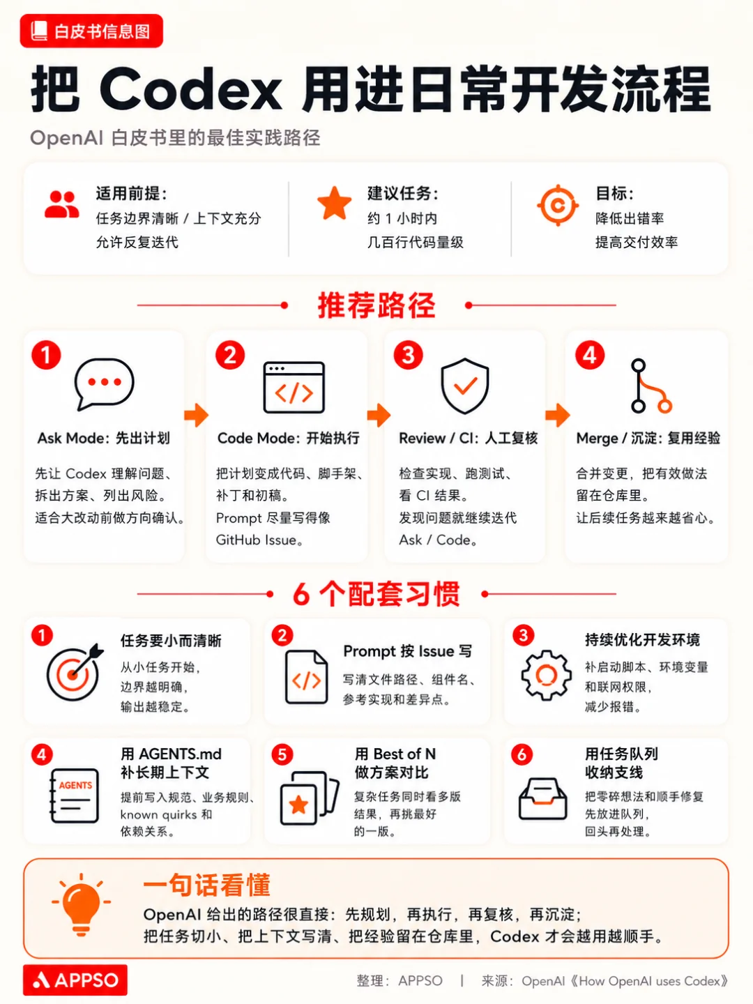 往 Codex 里塞块无限画布，AI 改图终于能指哪打哪了｜附教程