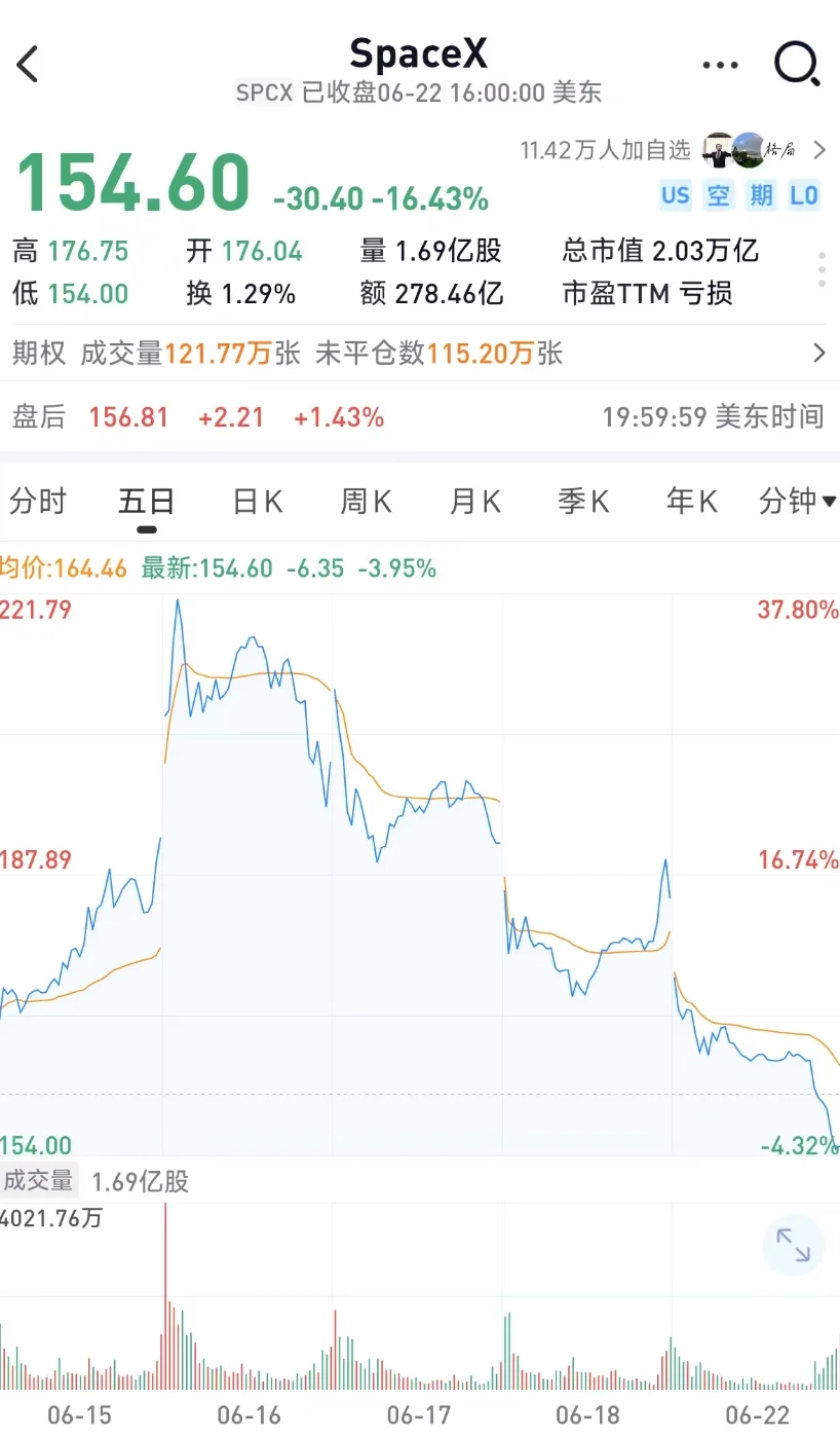 427亿！马斯克拿下AI算力大单