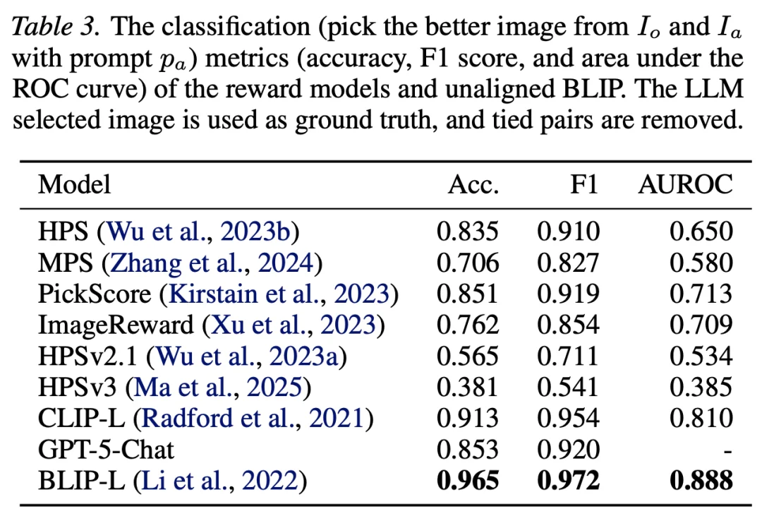 AI生成的图片正在反向对齐人类的审美？ICML 2026观点论文Spotlight