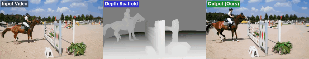 SIGGRAPH 2026 | 无需训练，一段单目视频解锁任意运镜与「子弹时间」
