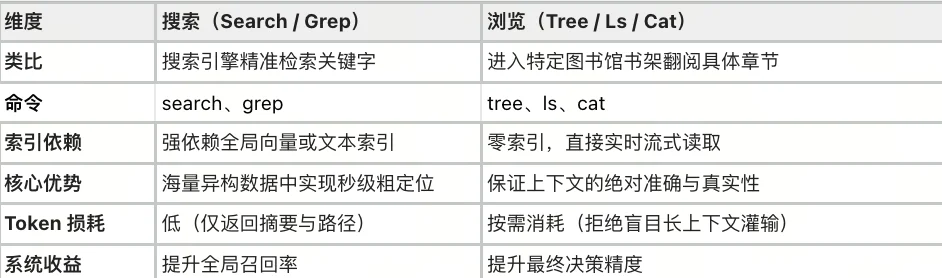 官宣｜我们推出了开源版Claude Tag，以及它背后记忆与工具引擎 MFS