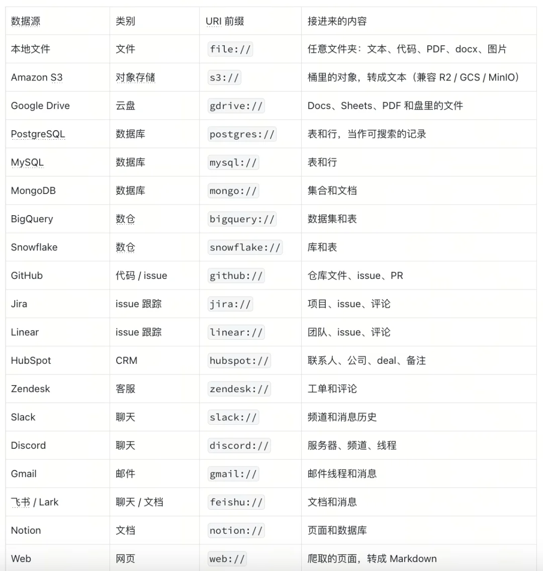 官宣｜我们推出了开源版Claude Tag，以及它背后记忆与工具引擎 MFS