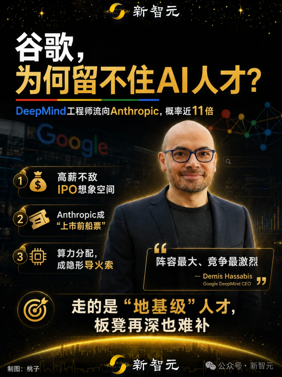 诺奖得主刚走，Gemini两大核心叛逃Anthropic！