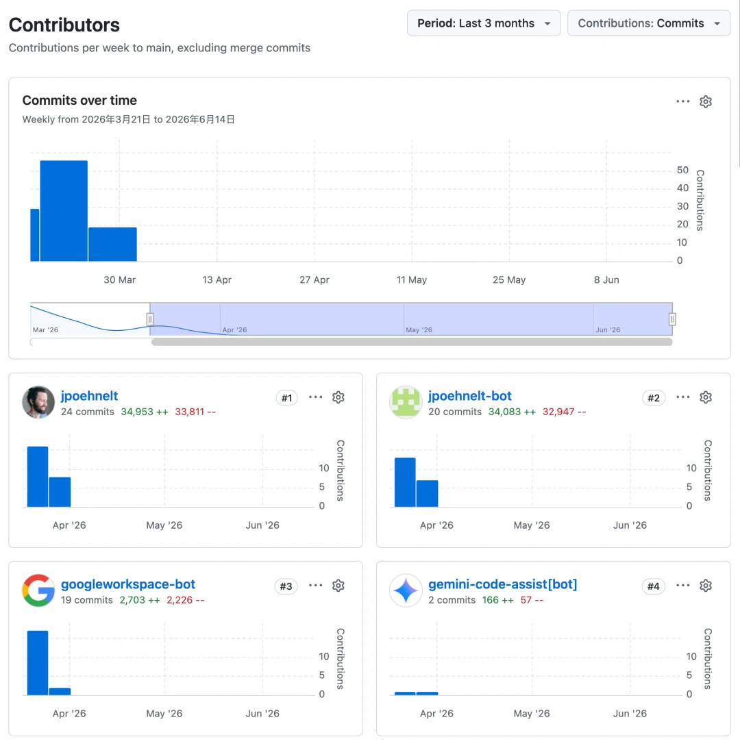 他把Google Workspace接入OpenClaw，然后被谷歌开除了