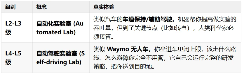 深度访谈 | Radical AI揭露AI材料学真相：为什么纯软件模型永远无法“一步到位”？