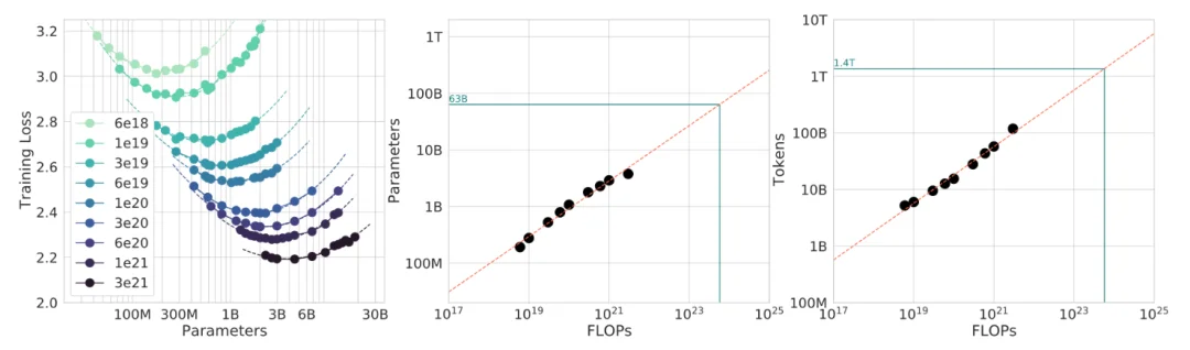 刚刚，翁荔博客上新：谨慎对待Scaling Law