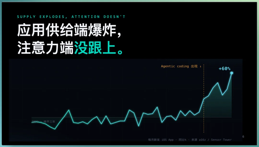 时代的入场券已经在每个人手上 | 亚马逊云科技峰会AI开放麦实录
