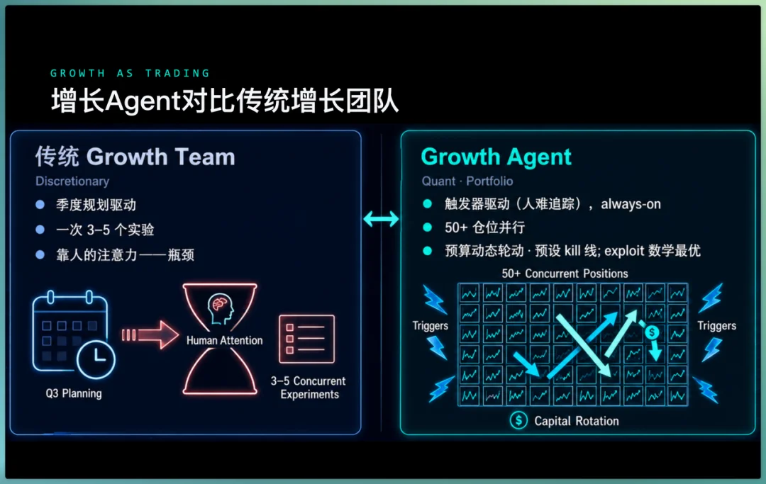 时代的入场券已经在每个人手上 | 亚马逊云科技峰会AI开放麦实录