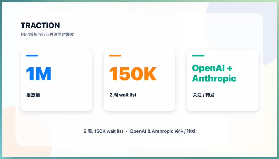 时代的入场券已经在每个人手上 | 亚马逊云科技峰会AI开放麦实录