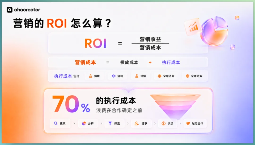 时代的入场券已经在每个人手上 | 亚马逊云科技峰会AI开放麦实录