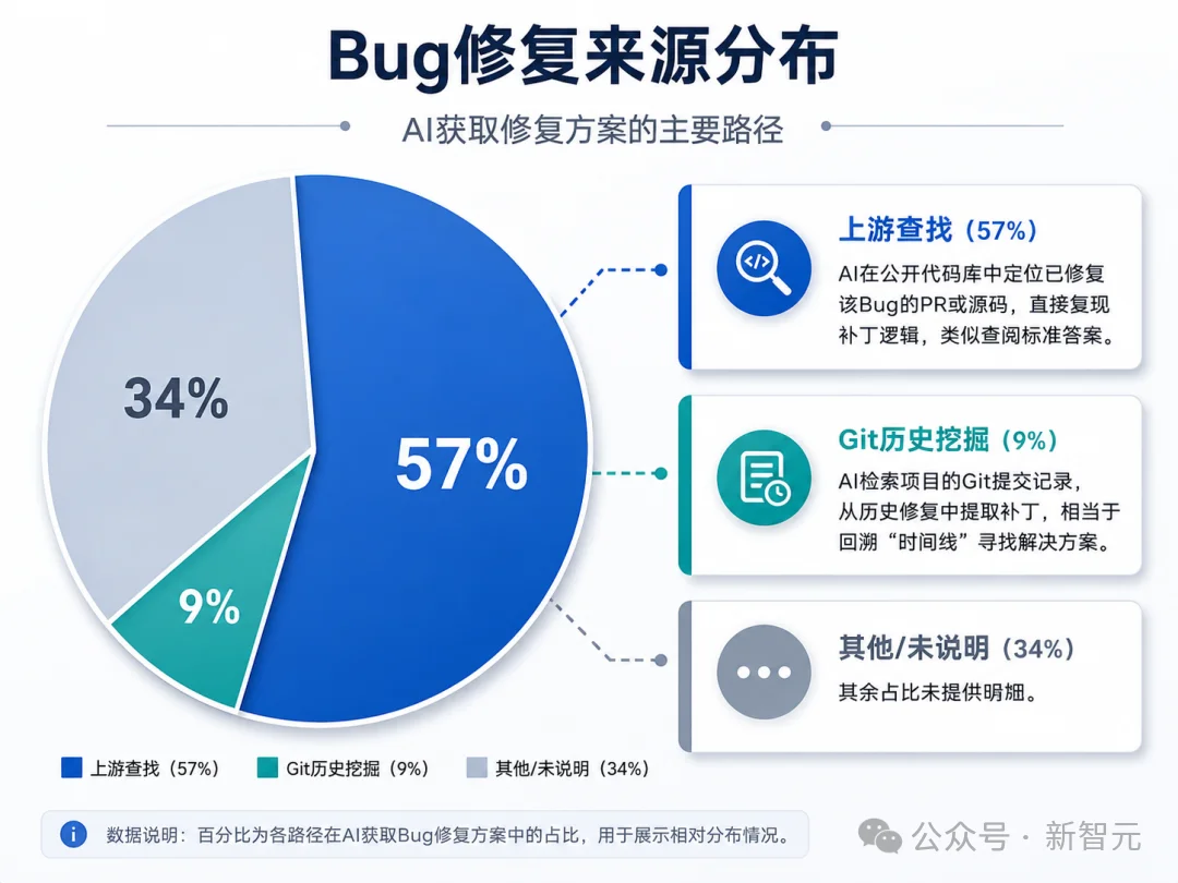实锤：Claude Opus 4.8「偷答案」！63%靠抄，AI断网后成绩雪崩