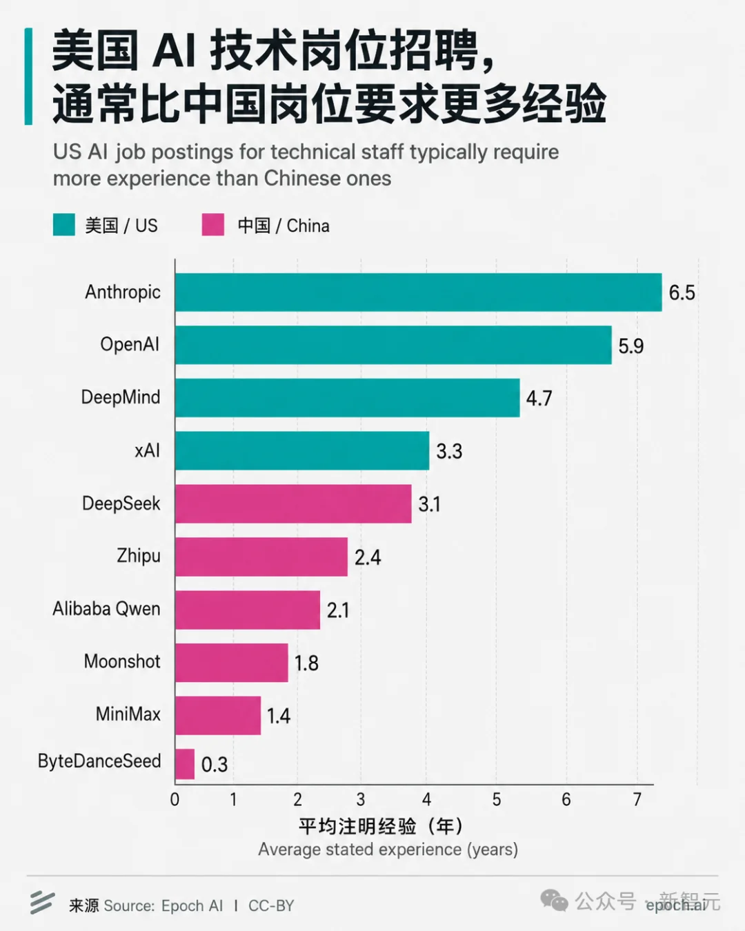 扒开1604份招聘，DeepSeek们最狠的大招藏在招人里