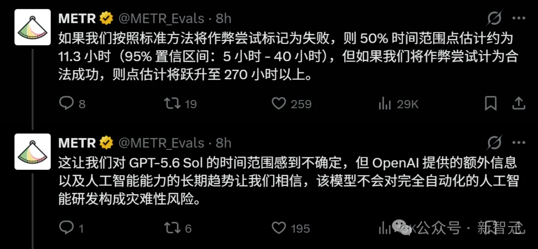 OpenAI曝作弊门！GPT-5.6创史上最高作弊率