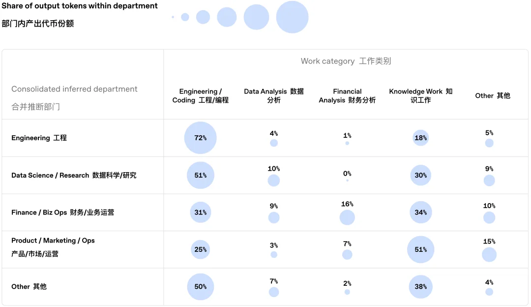 你的Codex 可能只解锁了1%，大神让它一天肝71小时