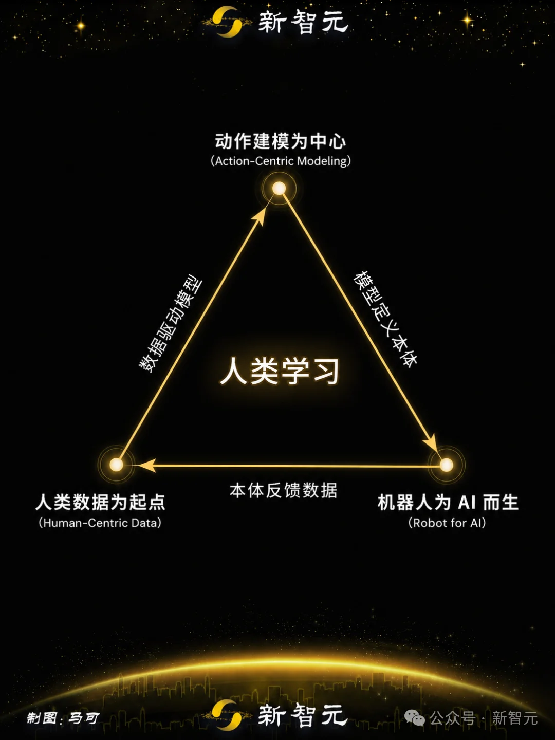 英伟达All in的物理AI路线，居然是中国黑马提前一年就定义好了