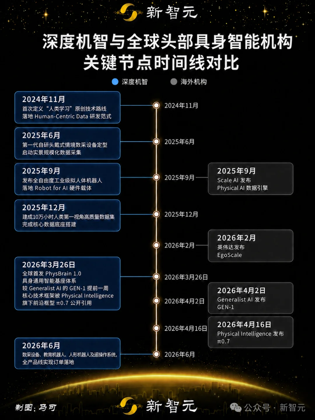 英伟达All in的物理AI路线，居然是中国黑马提前一年就定义好了