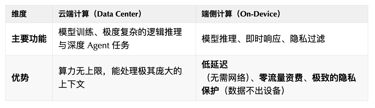 深度访谈 | Meta可穿戴设备掌门人：我们为什么坚信AI眼镜能干掉手机？