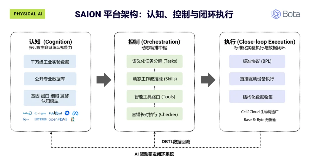 生物学的EDA时刻来了！
