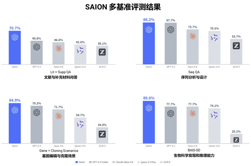 生物学的EDA时刻来了！