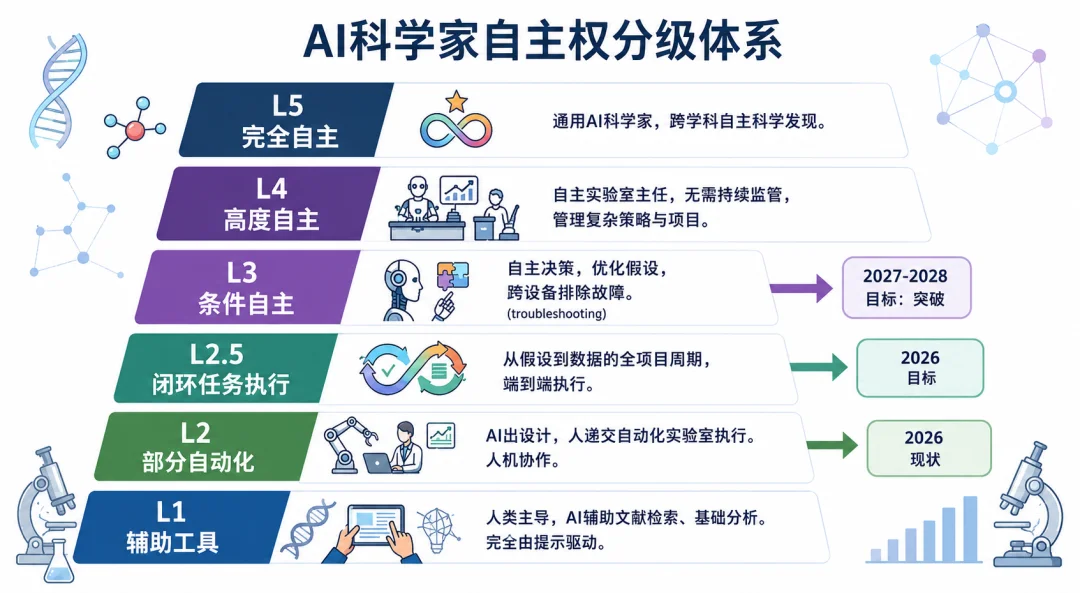 生物学的EDA时刻来了！