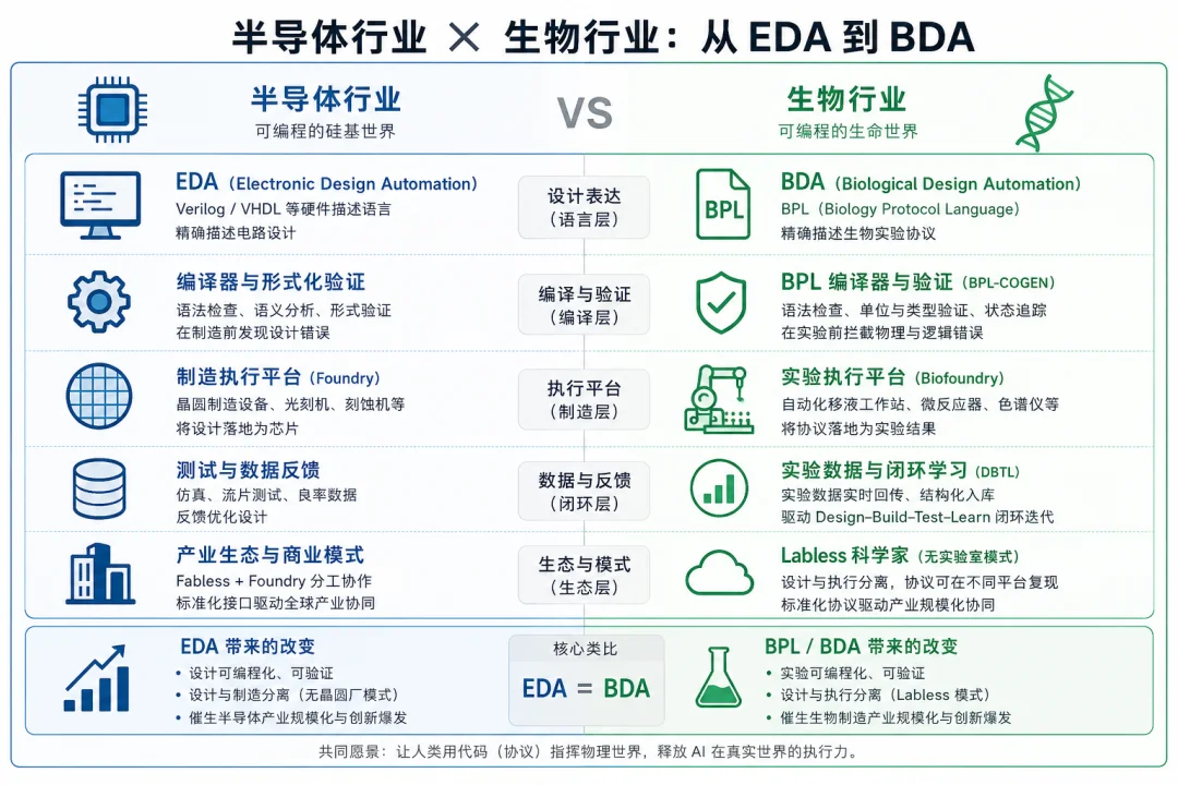 生物学的EDA时刻来了！