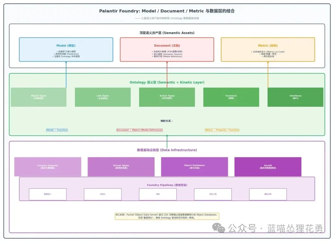 [万字长文]不要尬吹Ontology本体论，中国也不会有Palantir