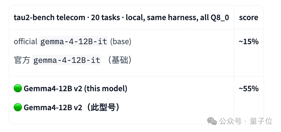 抱抱脸模型TOP榜，我现在只服yuxinlu1