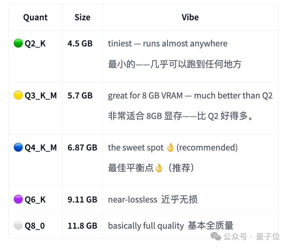 抱抱脸模型TOP榜，我现在只服yuxinlu1