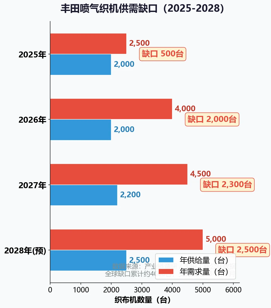 AI算力链，日本从头卡到尾