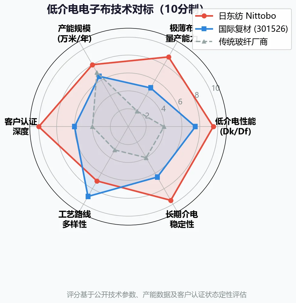 AI算力链，日本从头卡到尾