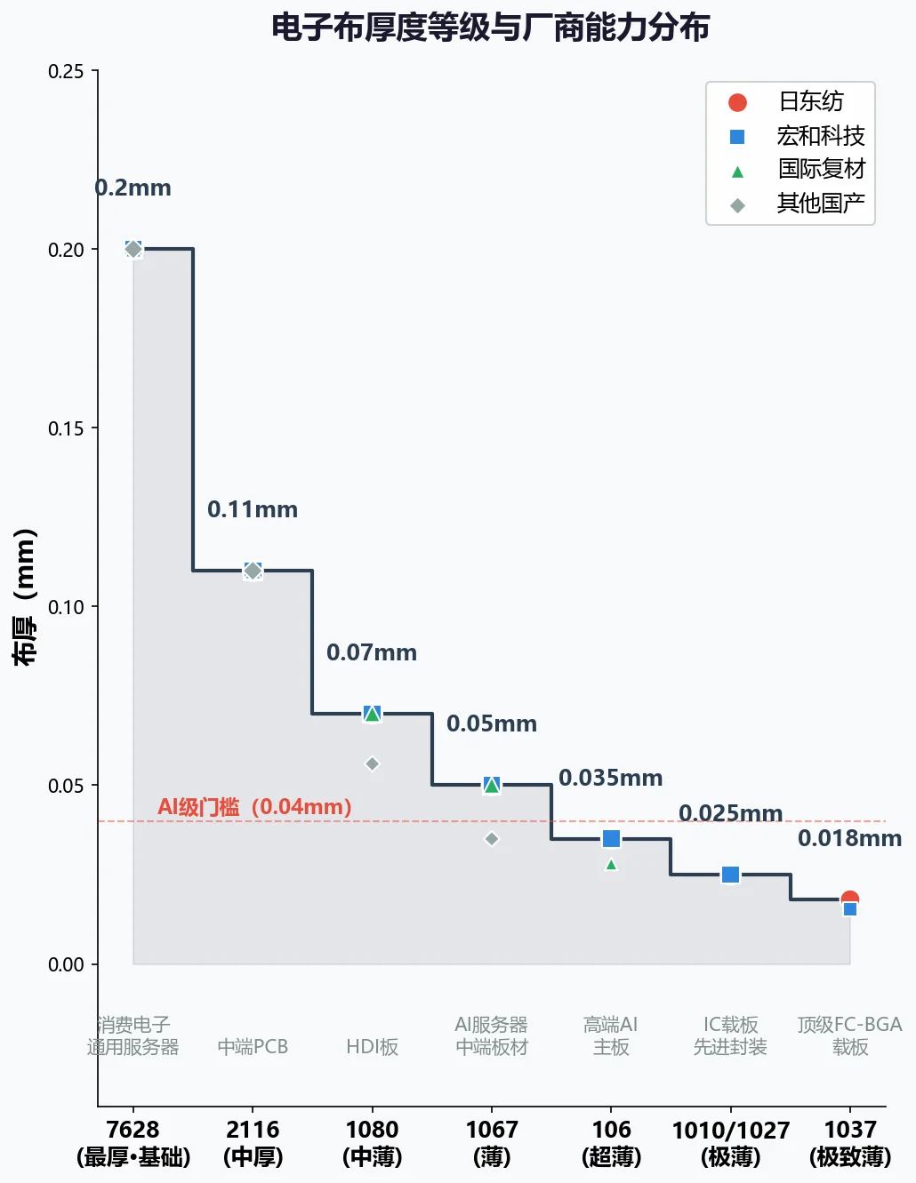 AI算力链，日本从头卡到尾