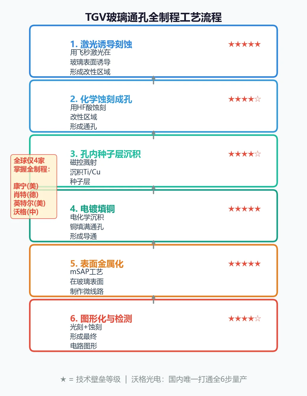 AI算力链，日本从头卡到尾