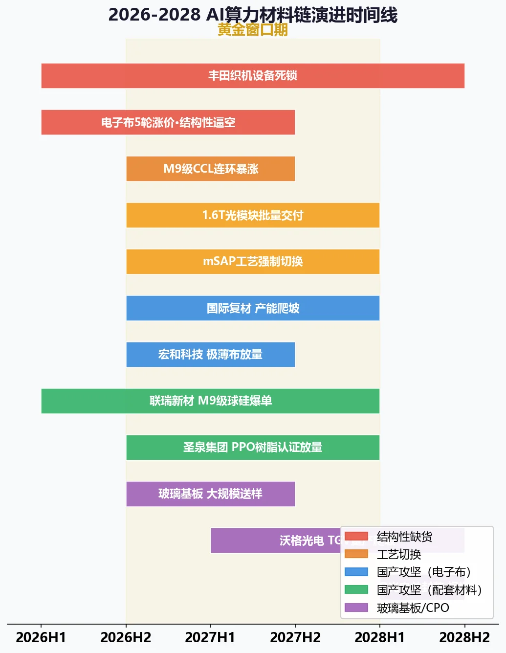 AI算力链，日本从头卡到尾