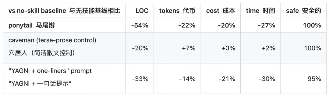 Codex 一键省 Token 大法，亲测有效