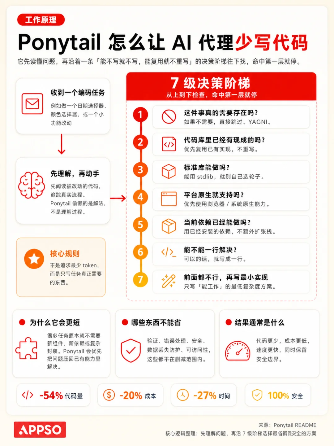Codex 一键省 Token 大法，亲测有效