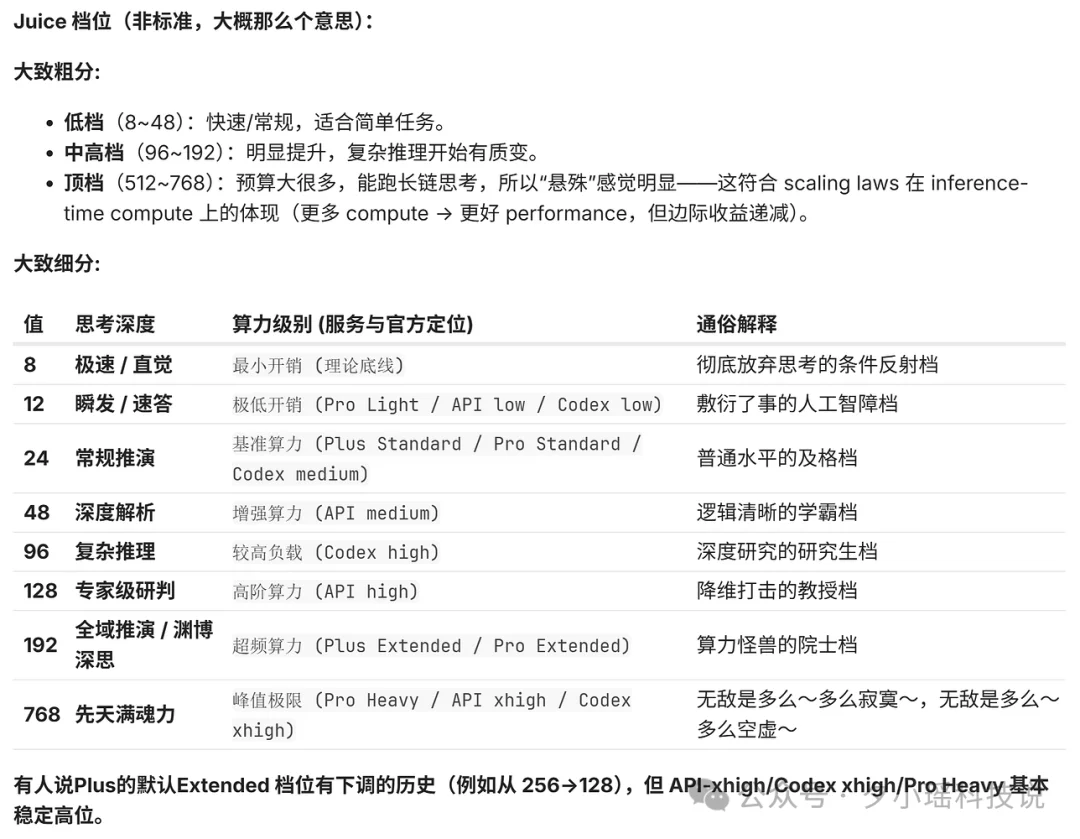 GPT-5.6 偷偷灰度？有人在 Codex 里提前用上了