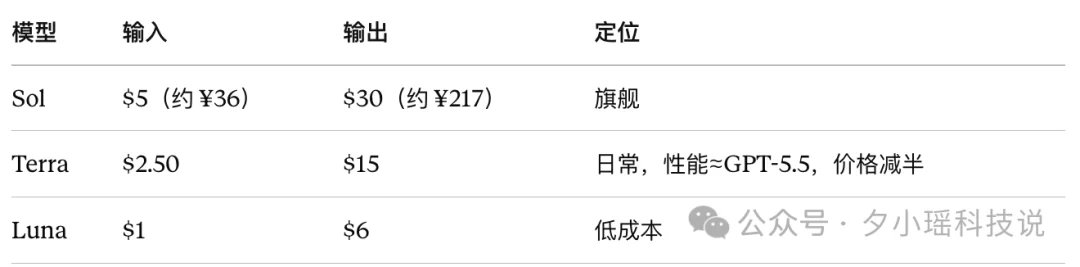 GPT-5.6 偷偷灰度？有人在 Codex 里提前用上了