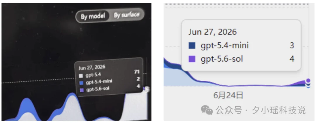 GPT-5.6 偷偷灰度？有人在 Codex 里提前用上了