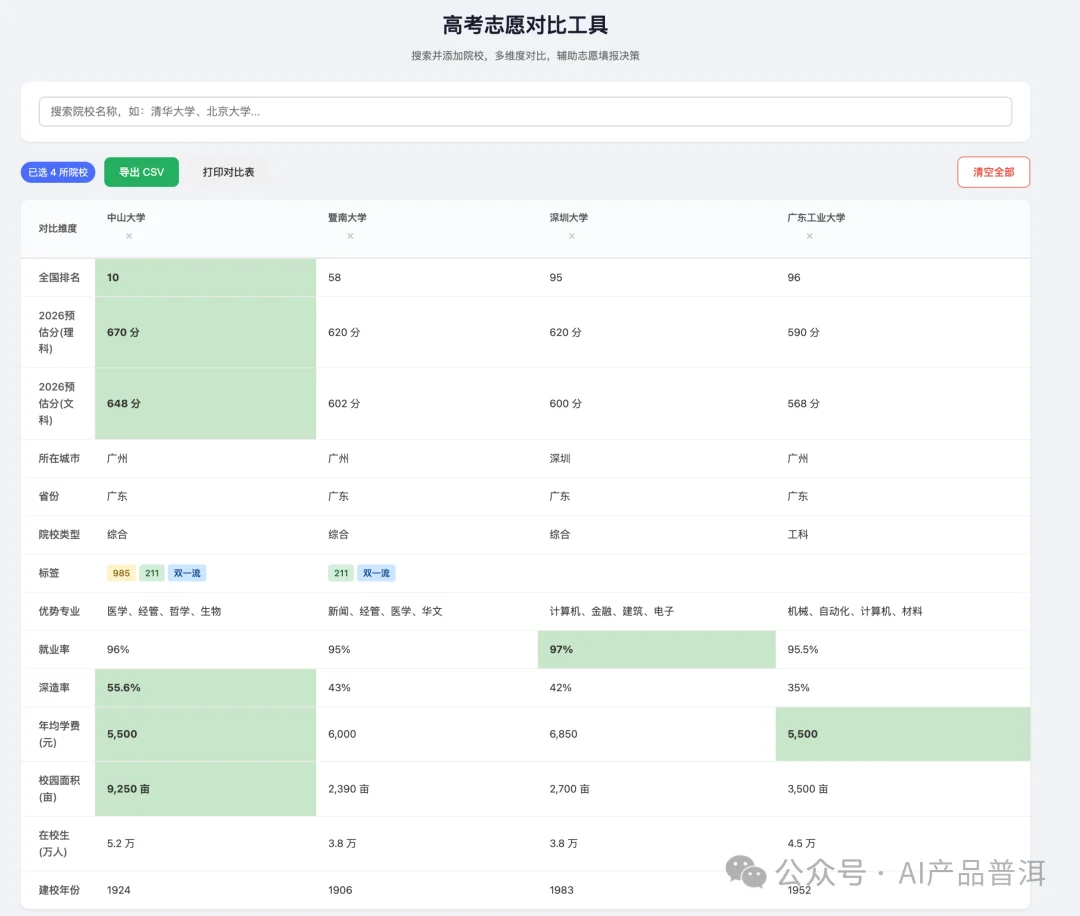 免费、不用装、手机也能用，我把这个 AI 编程平台推荐给所有想试又不敢试的人
