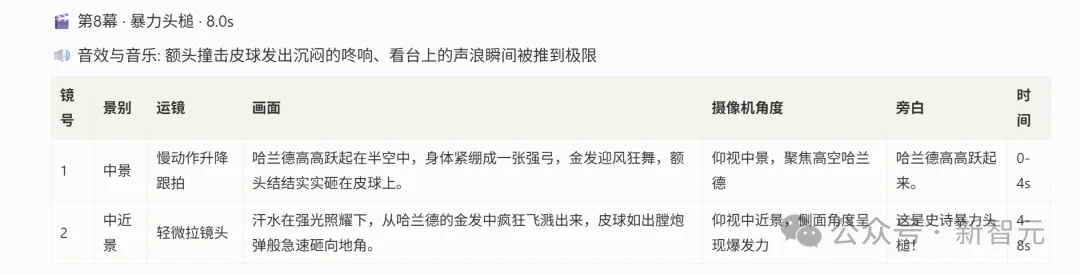 顶尖AI黑马开始「白送」模型了？全球700亿短剧市场门槛打穿