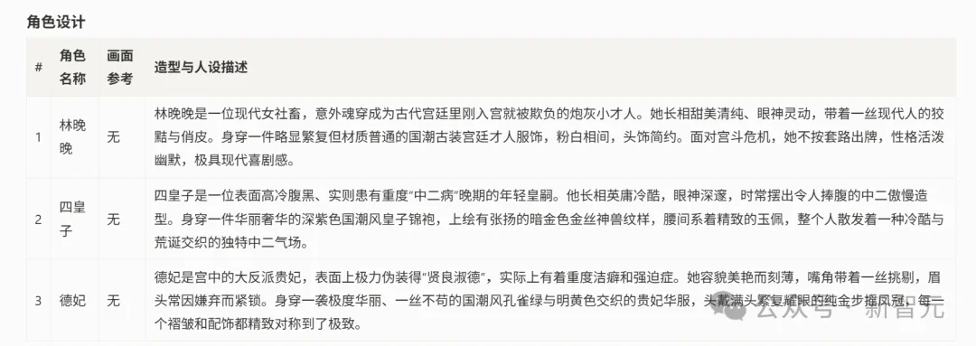 顶尖AI黑马开始「白送」模型了？全球700亿短剧市场门槛打穿
