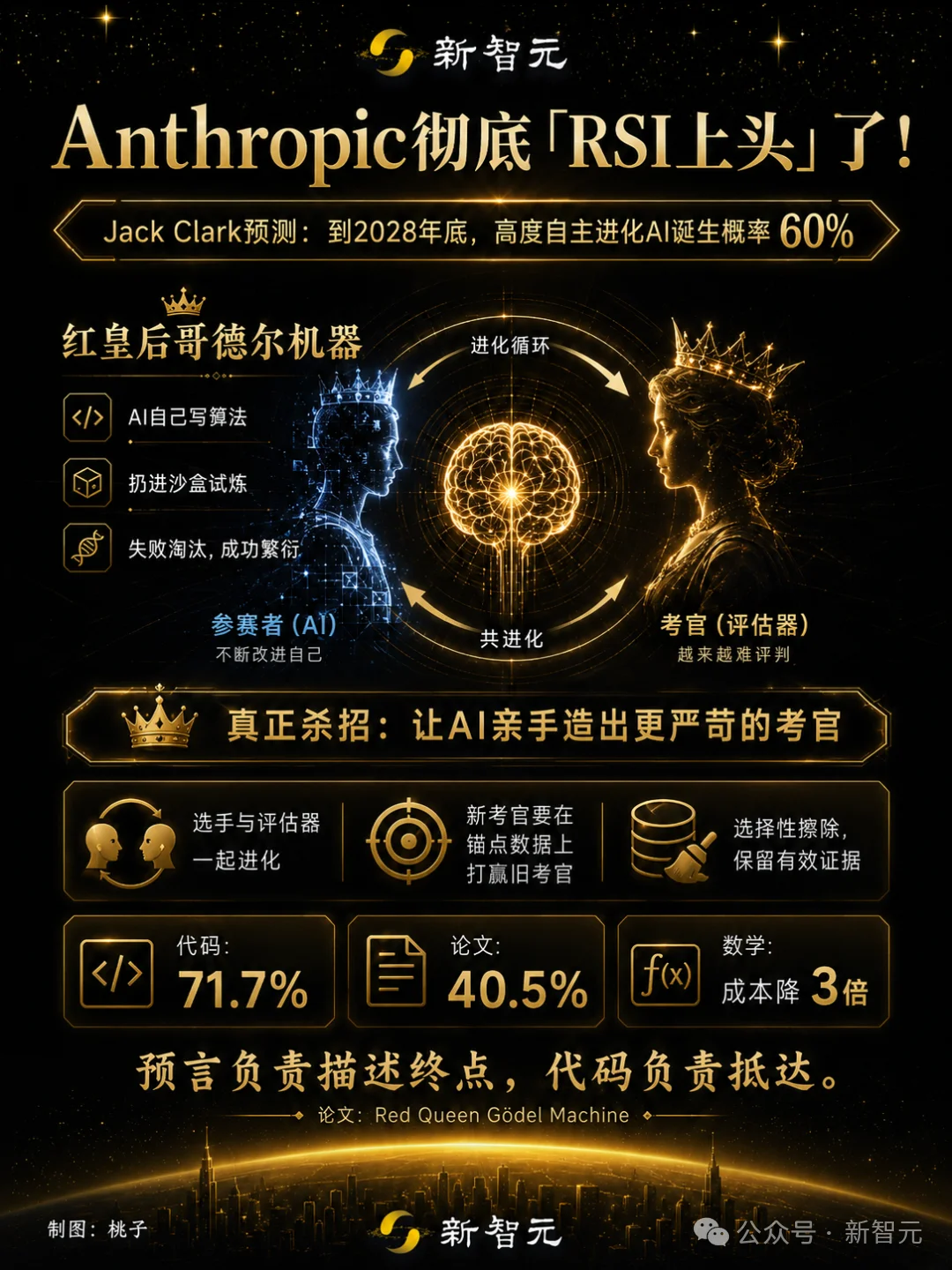英伟达年度「最危险」论文！AI自繁衍代码，无限刷级进化