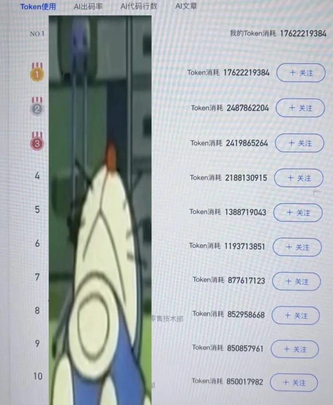 多少大厂牛马正在被强迫使用AI？用得少挨骂，用得多费钱