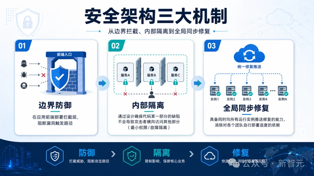 忍无可忍，Linux之父怒怼AI：别再用「智能垃圾」塞满内核列表了！