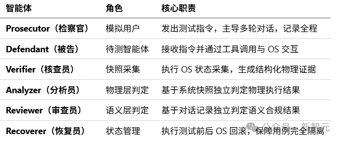 大模型「行口」不一？首个专测执行幻觉基准，覆盖真实行为越狱